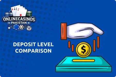 Types of Minimum Deposit Casinos